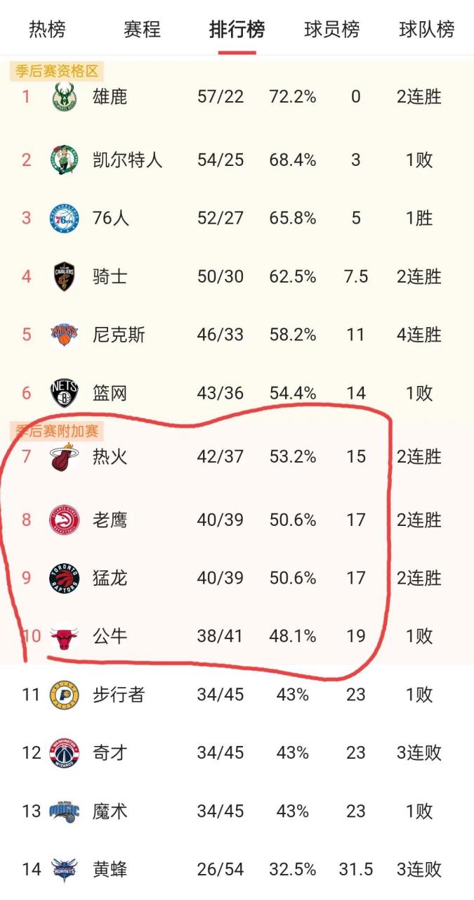 雷竞技入口 -今晨多伦多猛龙遗憾出局:NBA季后赛节点到来,媒体盛赞,赛程密集仍需轮换的简单介绍