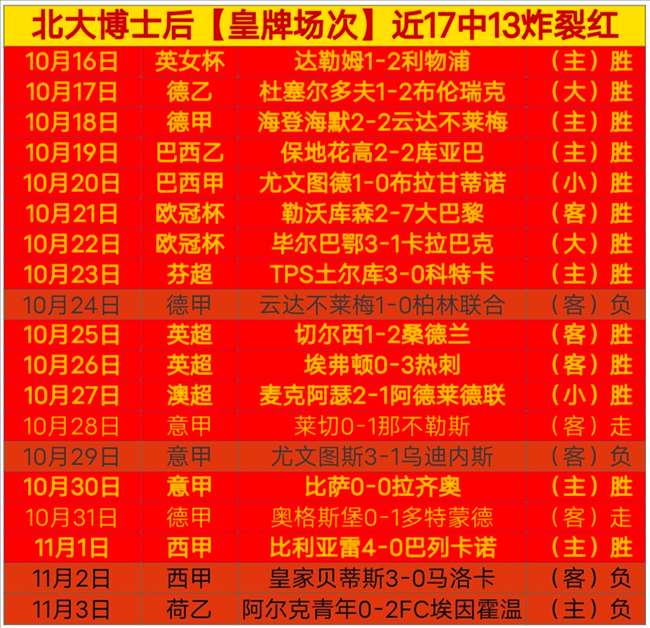 雷竞技电竞 -欧冠集结日再迎强敌,丹佛掘金豪取连胜,主帅态度:信心回归,更衣室氛围转暖的简单介绍